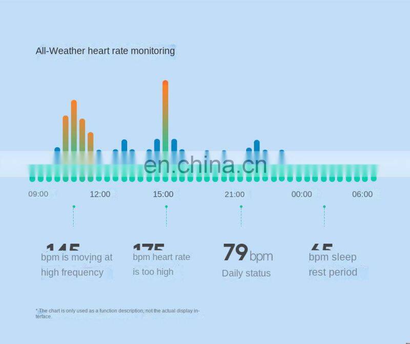 Smart Watch Information Call Reminder Female Physiological Period Notification Heart Rate Blood Pressure Blood Oxygen Monitoring