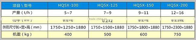 HQSX Series Suction Type De-stoner