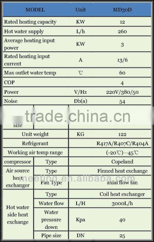 Air source heat pump, pump air conditioner with CE, ISO