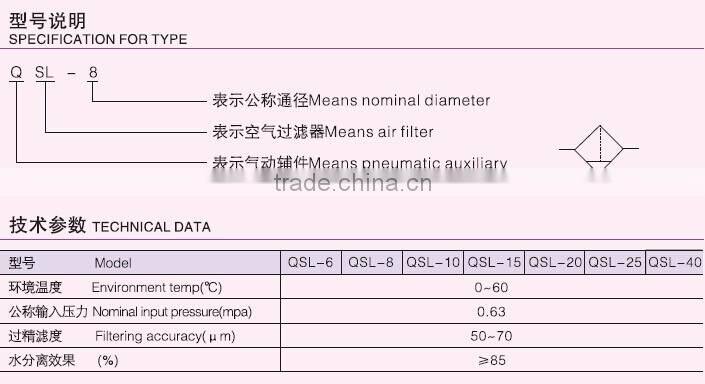 SAZN Air Pressure Filter QSL Series