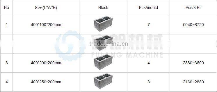 QTF4-24 high profit business manual machine concrete curb price