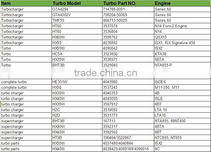 Turbine housing for GT2871R turbocharger 743347-0002 743347-5002S 743347-4