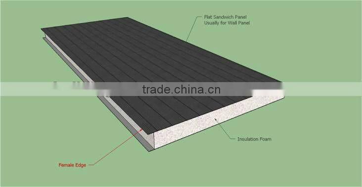 Rock Wool Sandwich Panel