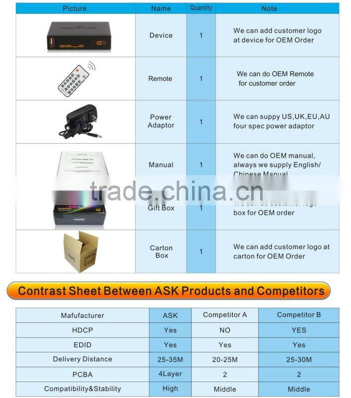 VGA HDMI Converter Over LAN Airbridge WiFi HD Adapter With 3.5mm Stereo Headphone Audio
