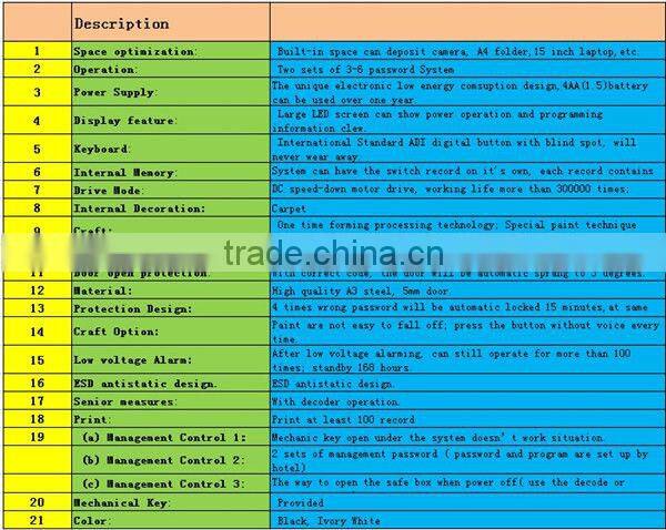 Hotel Digital Security In Room Safe ( CX2042R-B)