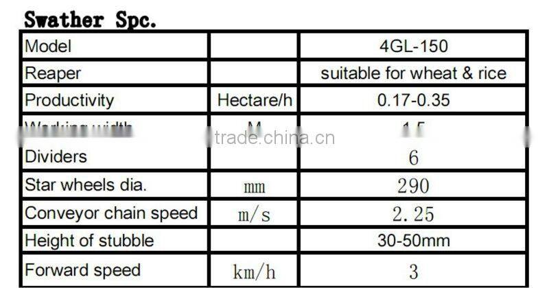 swather,walking havesting dryer,tractor