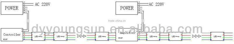 factory price led strip 5050 rgb ip68 5m/roll led Flxible Strip RGB LED strip lights for led strip ip68