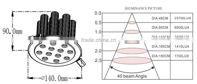 better supplier and competitive price led ceiling light 6w- 40 W with creeleds