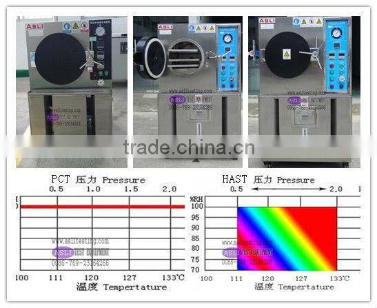 Best selling Accelerated Aging Test Chamber for magnet material