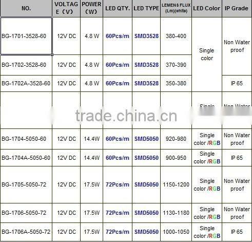 18W SMD2835 SMD5630 led light bar, Aluminium profile LED Bar, Aluminium LED light bar