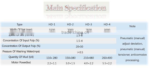 China machine manufacturer supply centrifuge sludge dewatering