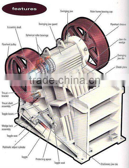 Supply Stone Crushing Machine for Stone Quarry