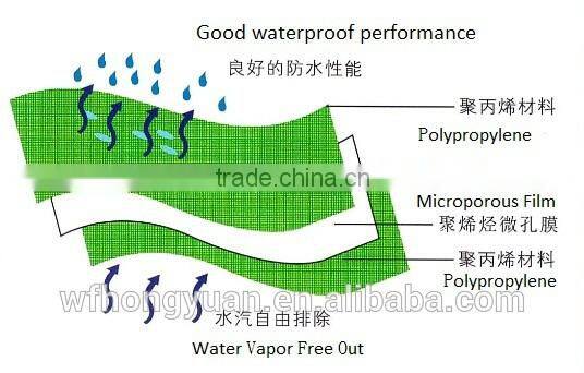 waterproofing breathable membrane/roofing underlayment breathable membrane / synthetic breathable waterproofing membrane