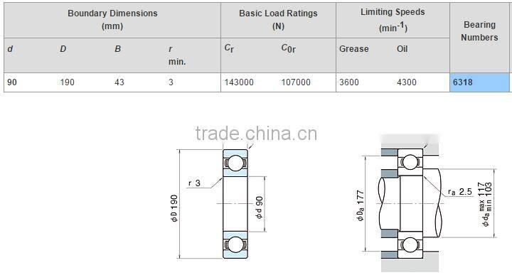 6318 ball bearing slide , 6318 ball bearing buy direct from the manufacturer