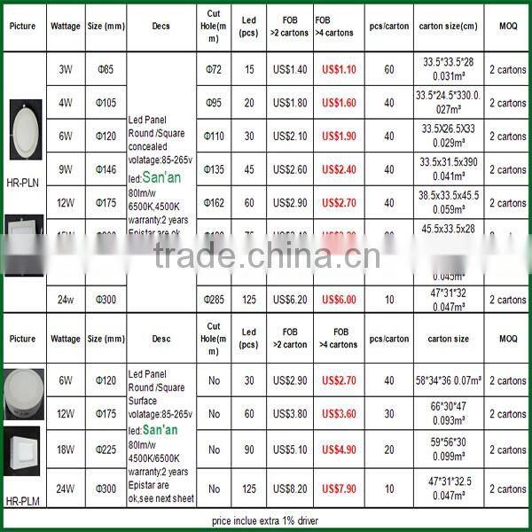 9W led lightled light panel for Pakistan markets best home furniture