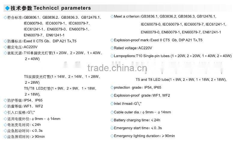 China led explosion-proof front access light