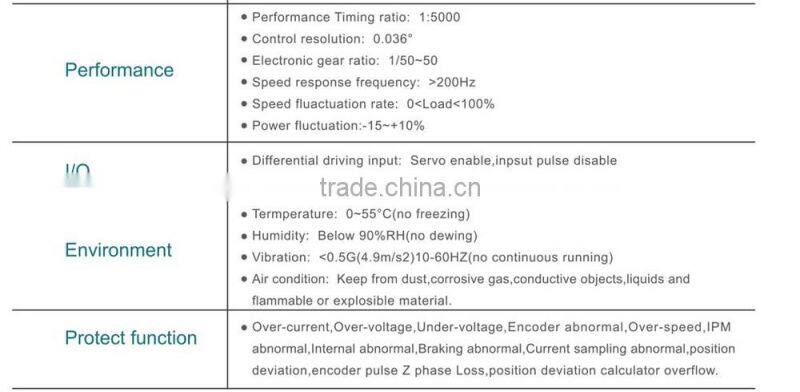 Hot sale, High quality, 750w,AC Servo motor 1000/2500PPR