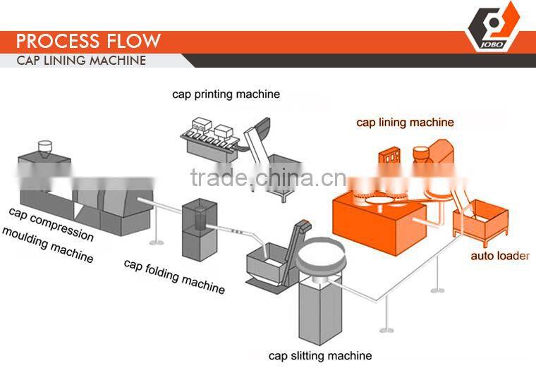 JOBO JINFENG MACHINERY plastic bottle cap making machine