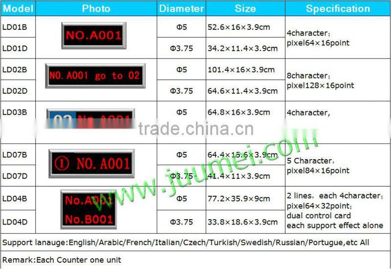 wireless queue pager system for restaurant
