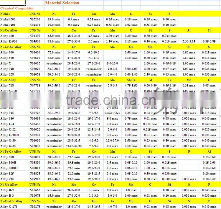 corrosion resistance nickel alloy UNS N02200