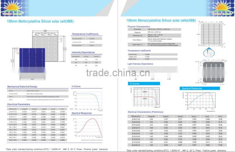 Taiwan solar cells 4BB poly cells