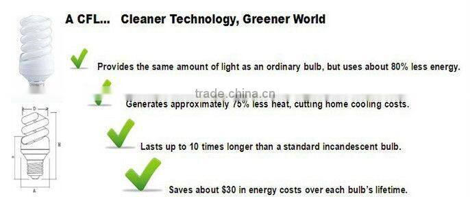 Hot Sale E27 Half Spiral 11W Energy Saving Lamp