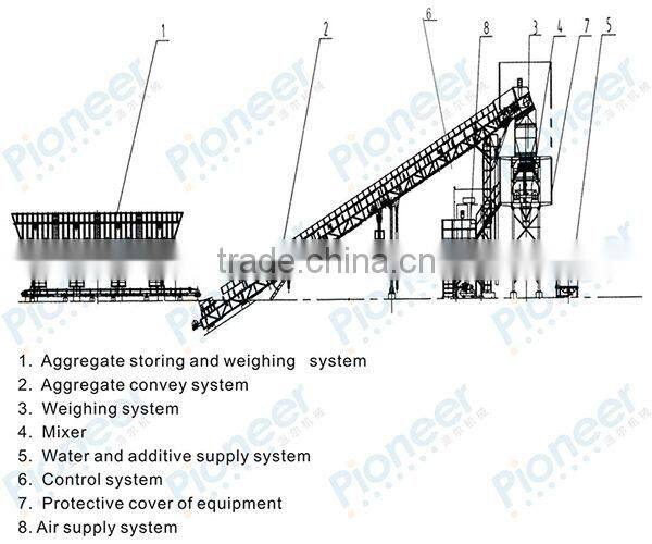 HZS60 contruction cement equipment