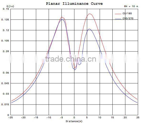 Singapore,4W filament led candle bulb in ceramic house,super bright,110Lm/W, E14 candle shape filament led bulb