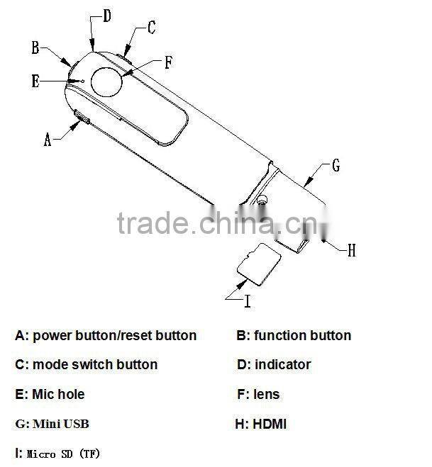 C8 H.264 HD 1080P mini Recorder HDMI Output/Mini DVR/ Mini hidden camera