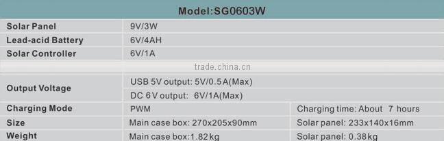 2015 new product 3W mini home solar lighting system for lighting and mobile charging