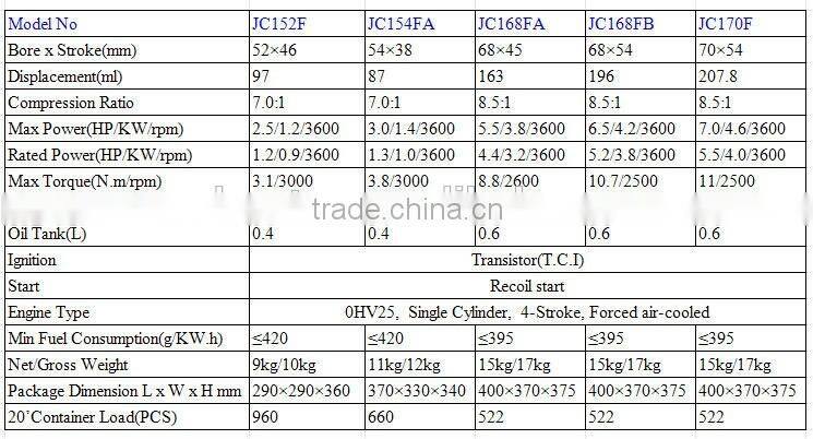 gasoline engine vertical shaft