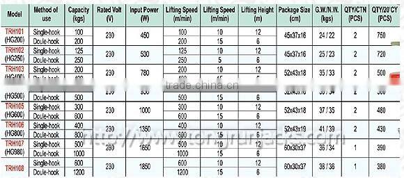 Torin BigRed 1.2 ton electric chain hoist