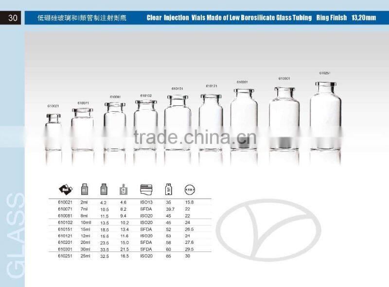 Clear Borosilicate tubular glass vial