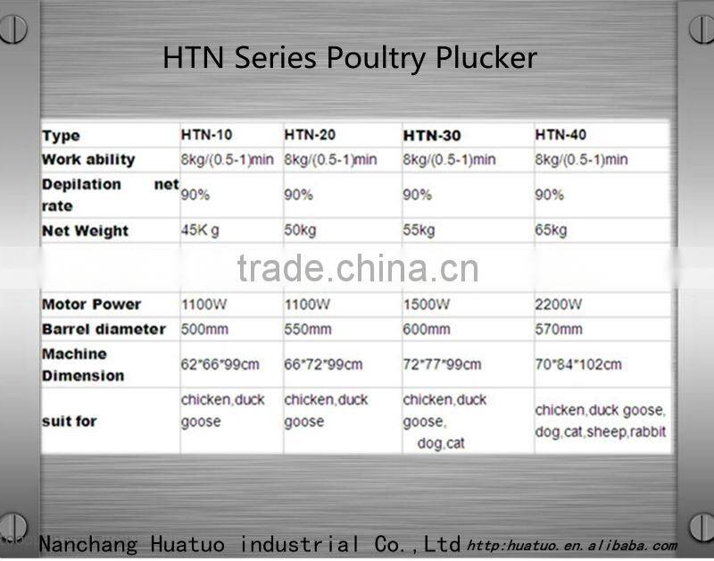 Made in china poultry plucker in hot selling