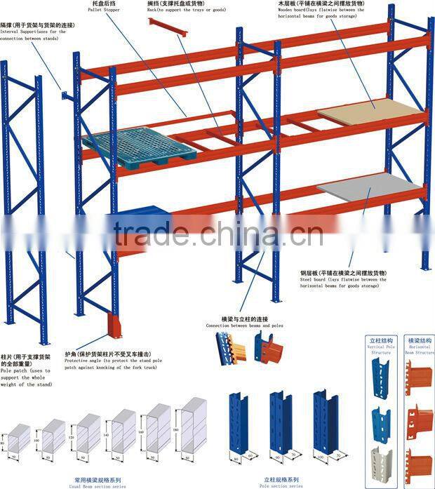 storage rack for pallet