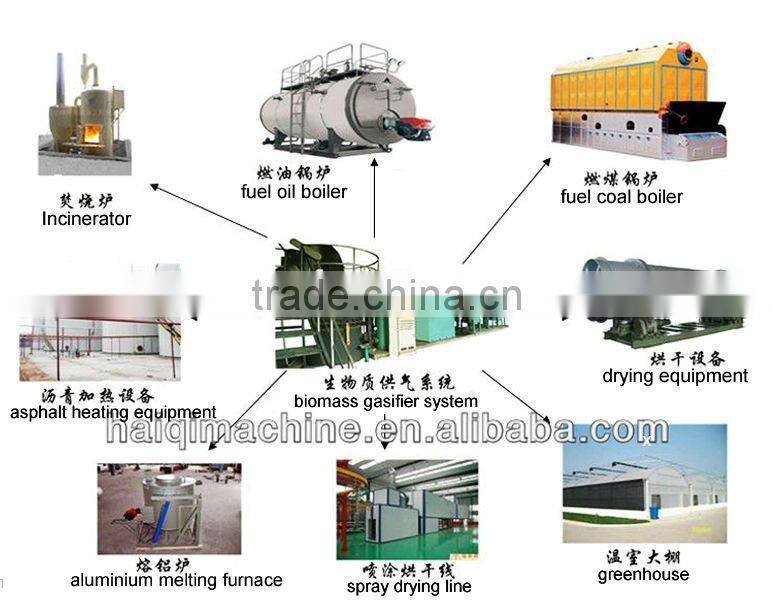 2014 hot sale 1200m3 gas biomass gasifier furnace