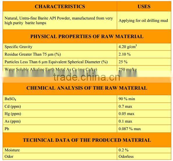Barite Powder Type and Drilling Application barite 4.2