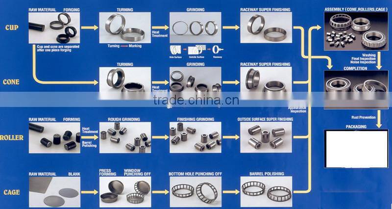nn models roller bearing cylindrical roller bearing nn3007