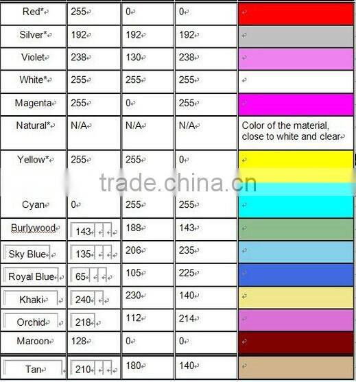 3d printer parts 3mm HIPS filament