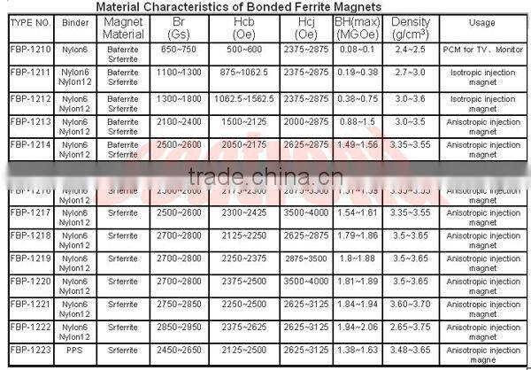 2013 new product segment ferrite strong holding magnets