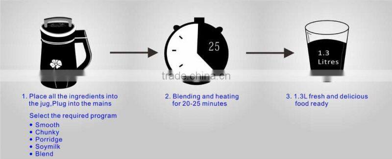 Intelligent Multifunctional 110V Soup maker/Blender