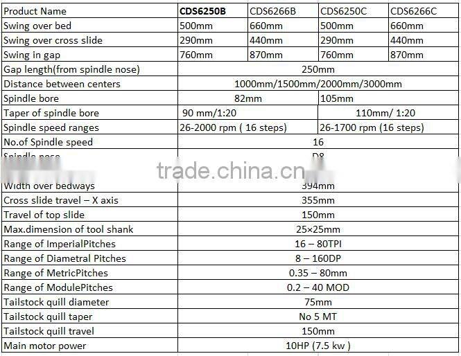CDS6250B DMTG Gap-Bed Lather Machine