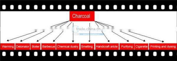 As to charcoal making machinery