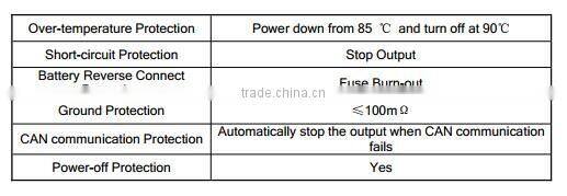 3.3 kw waterproof HF PFC battery charger with auxiliary output power