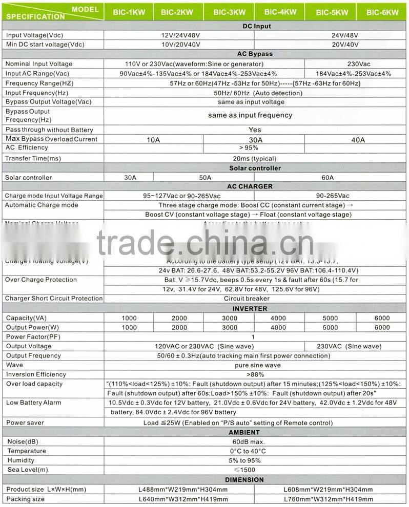 6kw Intelligent Hybrid Solar Inverter Controller with AC Charger