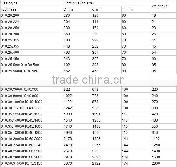 High Accuracy Slewing Bearing Cross Roller Bearings 010.45.1400
