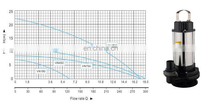 Electric single-phase submersible pump for dirty water