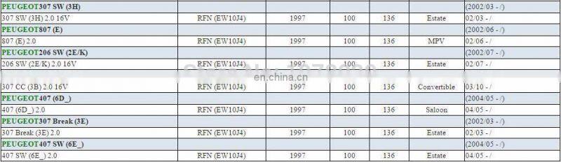 Fuel Injector For Peugeot 206 307 406 407 607 806 807 Expert OEM 01F003A, 1984E2, 348 004, 75116328, 0 280 156 328