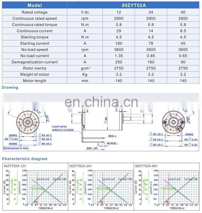 80mm Brushed DC wheelchair motor, 12v 24v high torque, option for electric brake