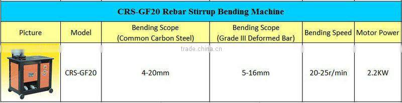 CRS-GF20 Automatic Rebar Stirrup Bending Machines